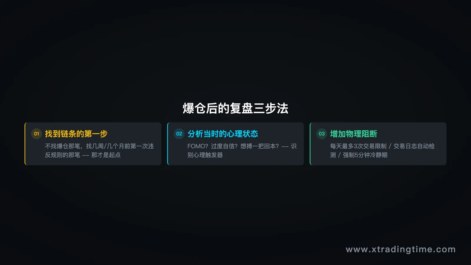 复盘三步法