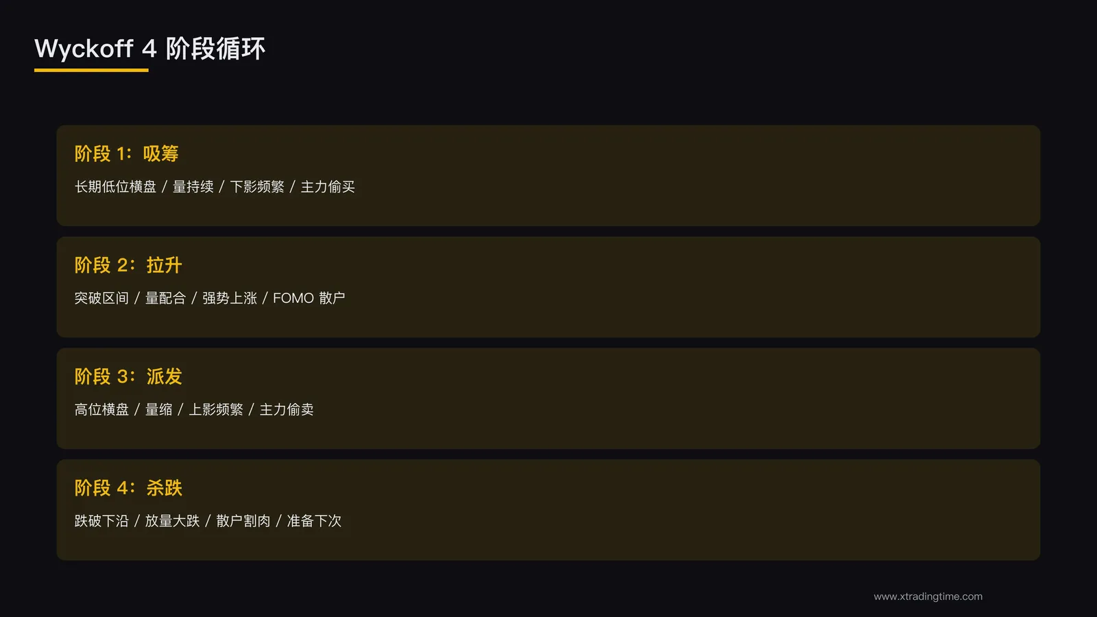 4 阶段循环