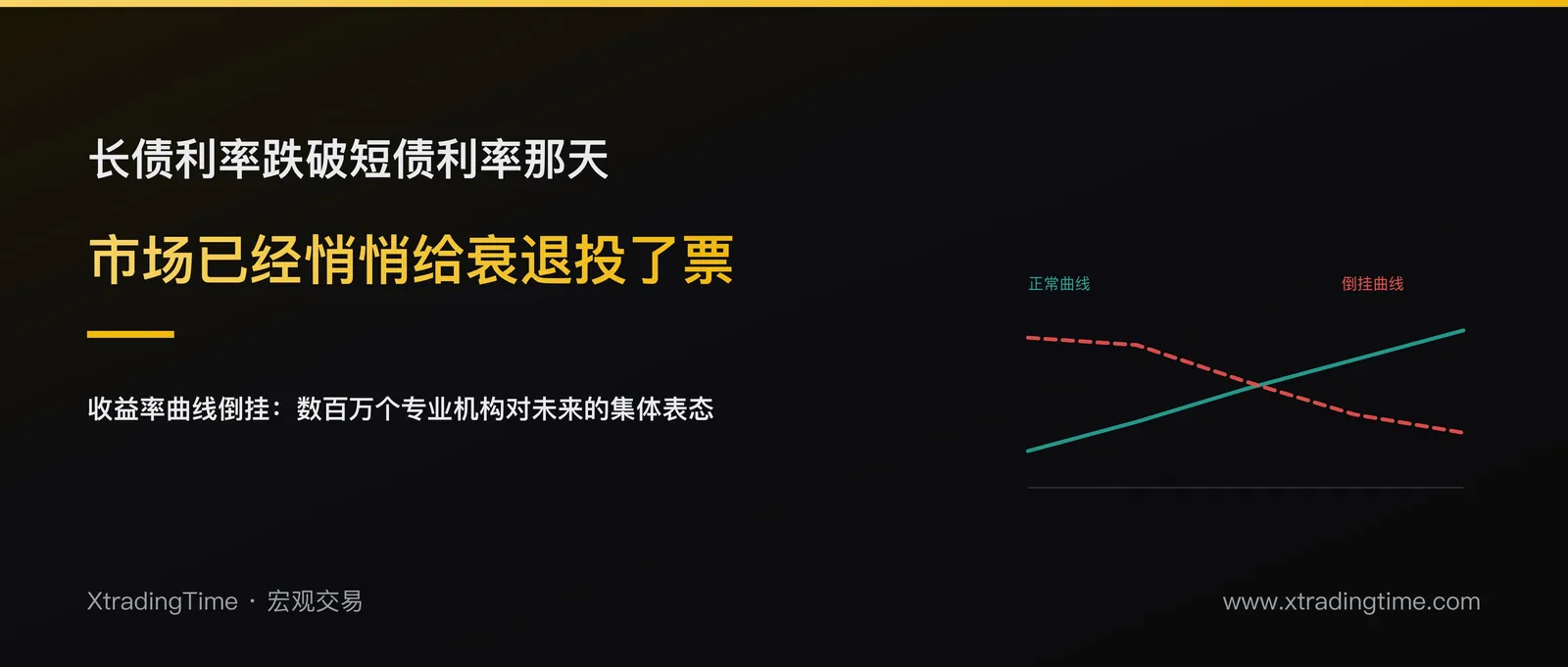 收益率曲线倒挂：为什么这个反直觉的信号总能预警衰退