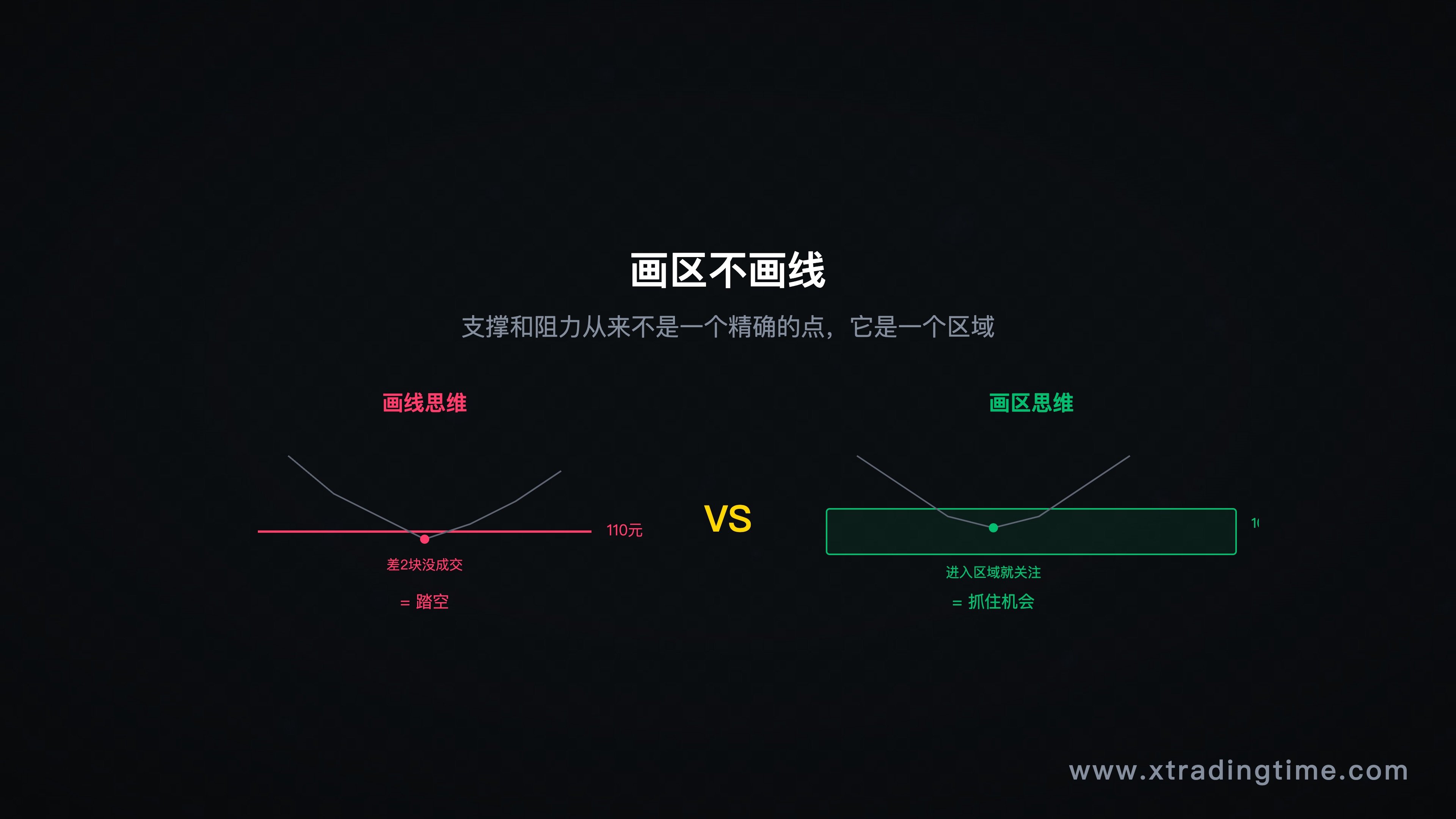 画区不画线概念示意