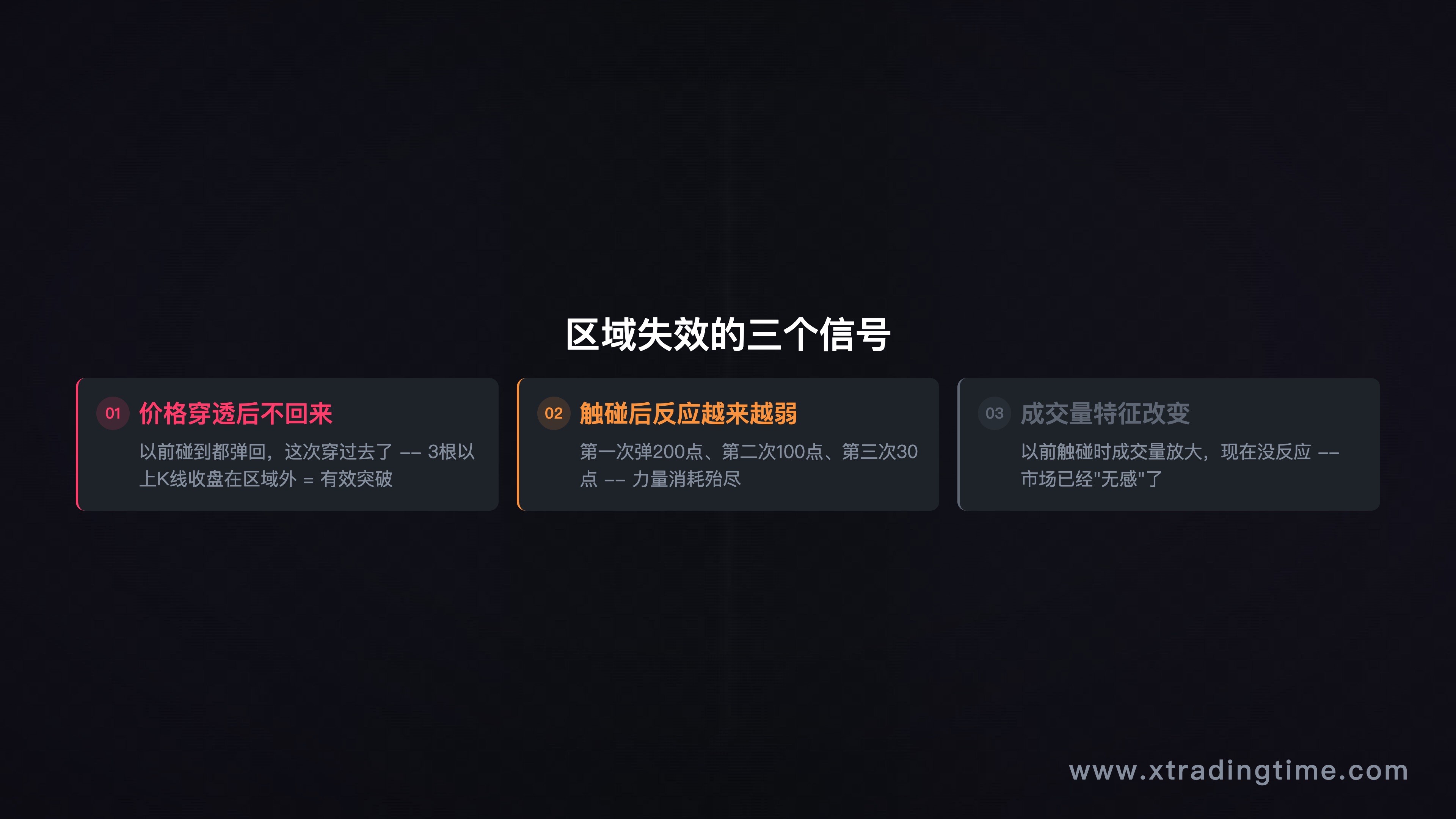 区域失效的三个信号