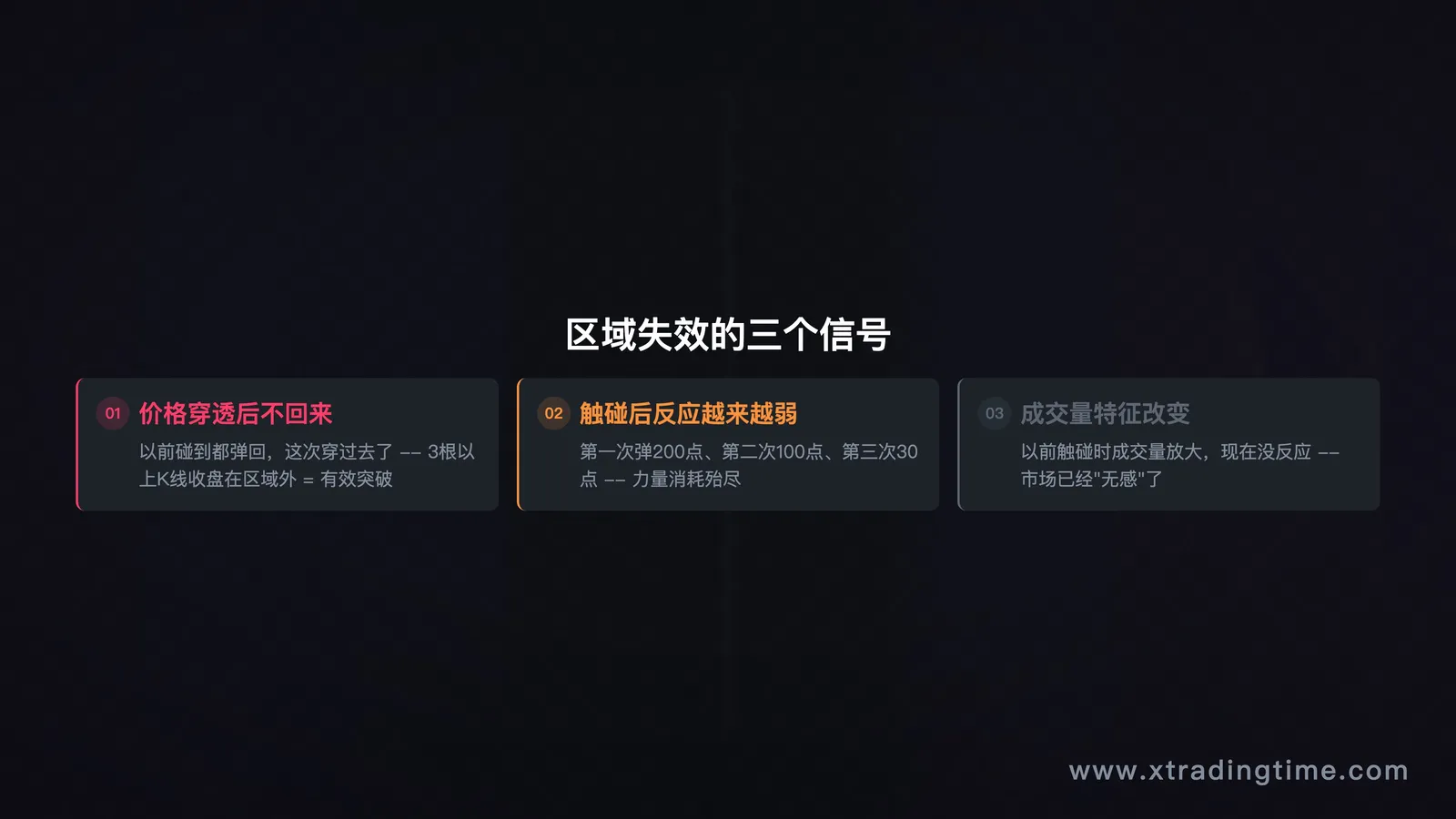 区域失效的三个信号