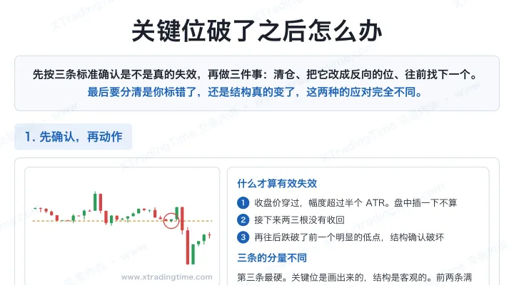 关键位破了之后怎么办