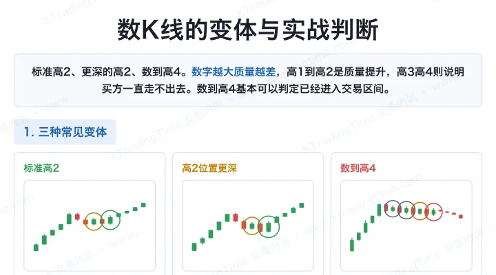 数K线的变体与实战判断