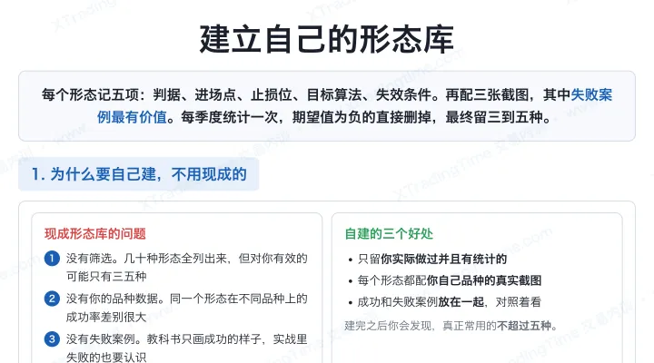 建立自己的形态库
