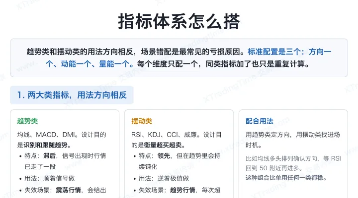 指标体系怎么搭