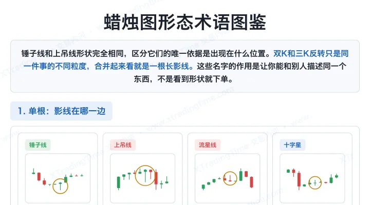 蜡烛图形态术语图鉴