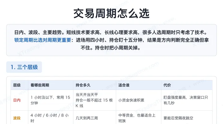 交易周期怎么选