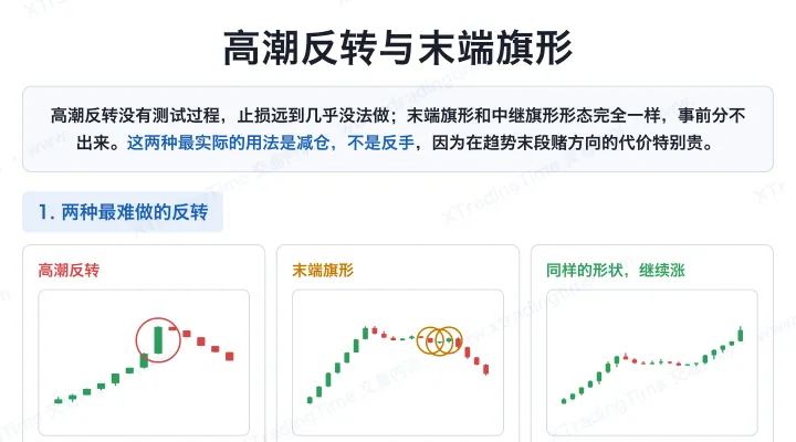 高潮反转与末端旗形