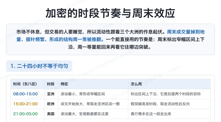 加密的时段节奏与周末效应