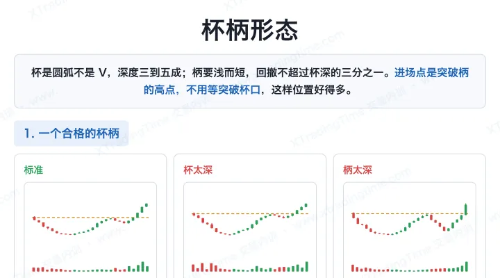 杯柄形态