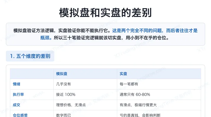 模拟盘和实盘的差别