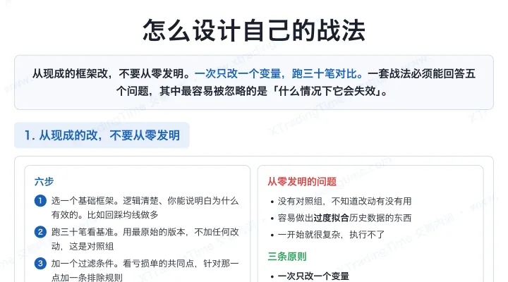 怎么设计自己的战法