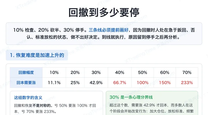 回撤到多少要停