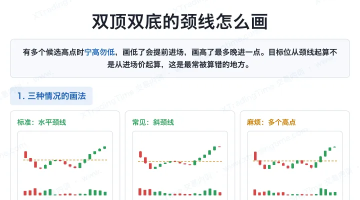 双顶双底的颈线怎么画