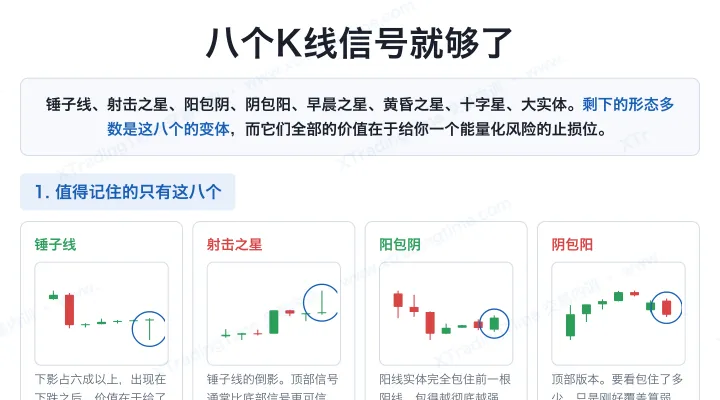 八个K线信号就够了