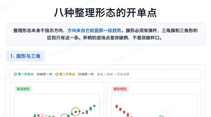 八种整理形态的开单点