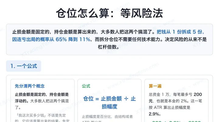 仓位怎么算：等风险法