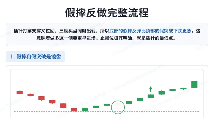 假摔反做完整流程
