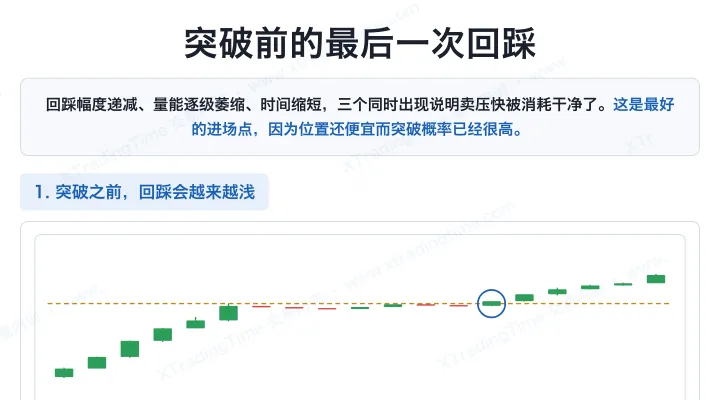 突破前的最后一次回踩