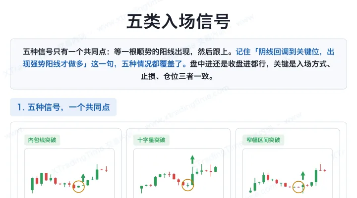 五类入场信号