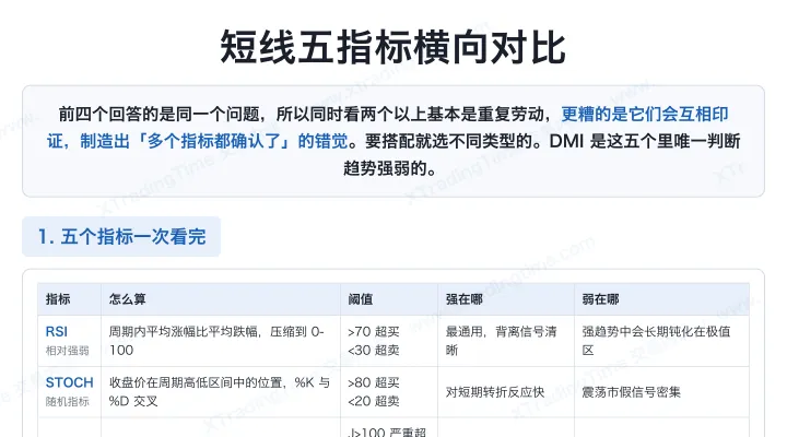 短线五指标横向对比