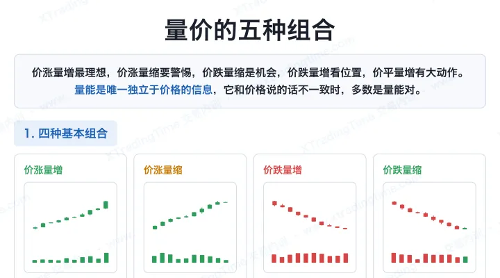 量价的五种组合