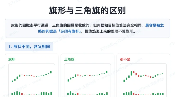 旗形与三角旗的区别