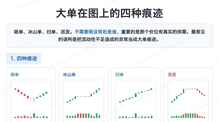 大单在图上的四种痕迹