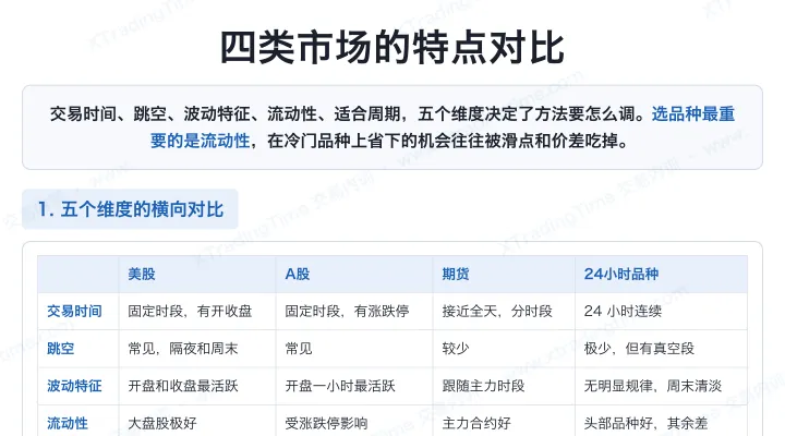 四类市场的特点对比
