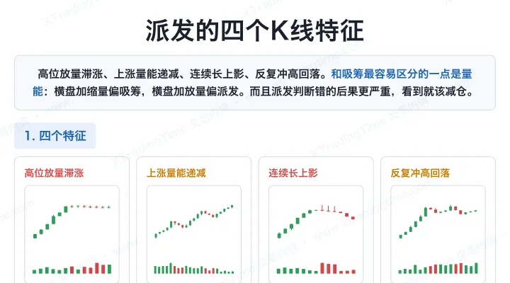 派发的四个K线特征