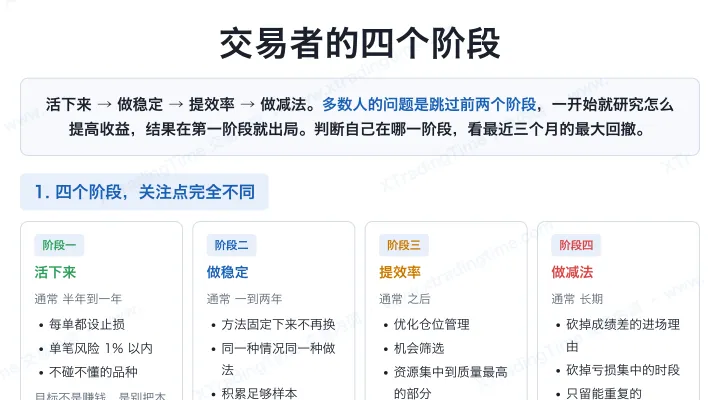 交易者的四个阶段