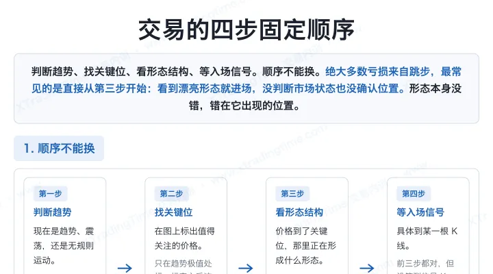 交易的四步固定顺序