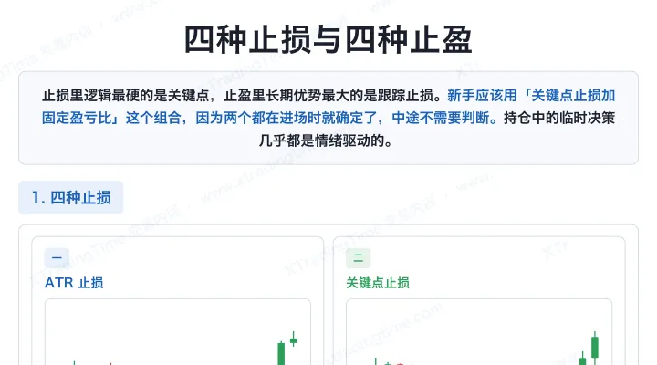 四种止损与四种止盈