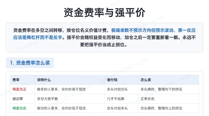 资金费率与强平价