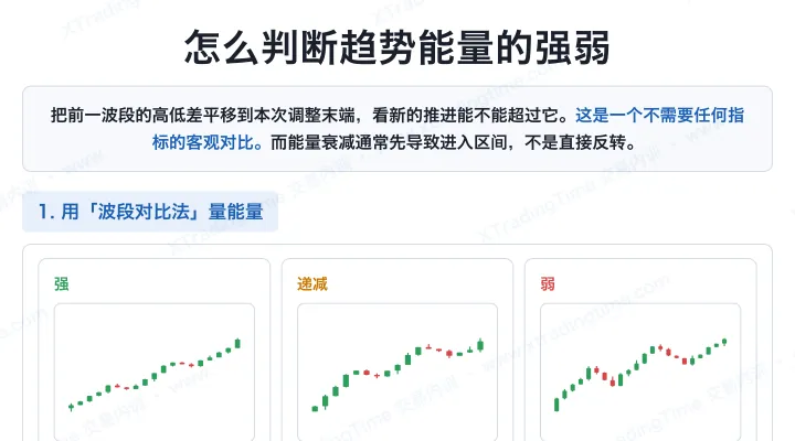 怎么判断趋势能量的强弱