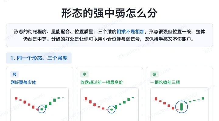 形态的强中弱怎么分