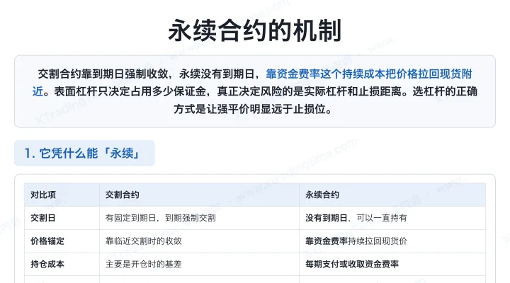 永续合约的机制