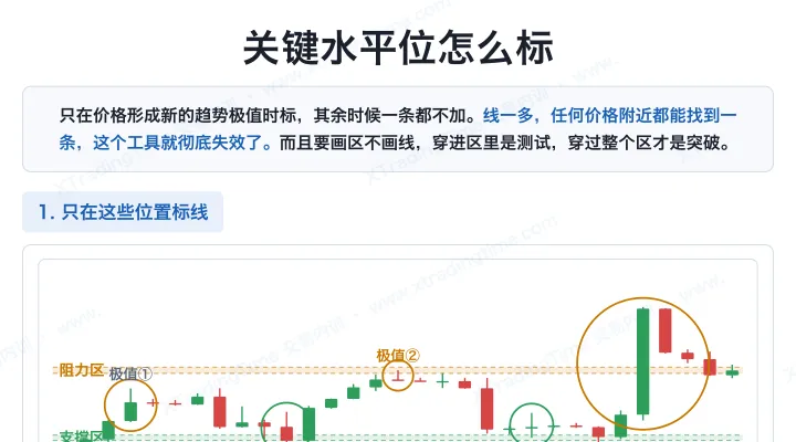 关键水平位怎么标