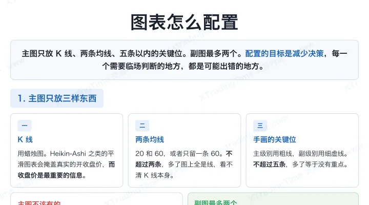 图表怎么配置