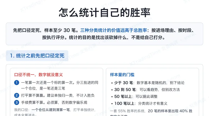 怎么统计自己的胜率