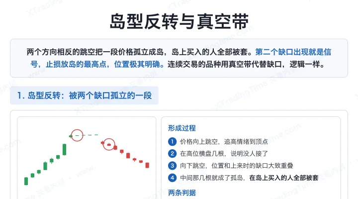 岛型反转与真空带