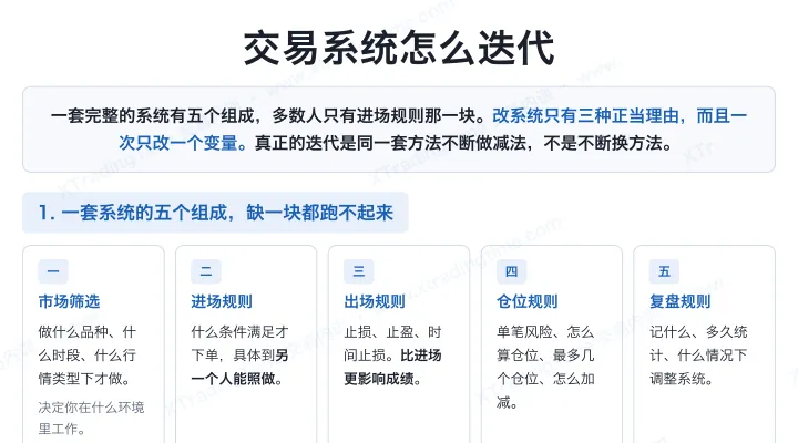 交易系统怎么迭代