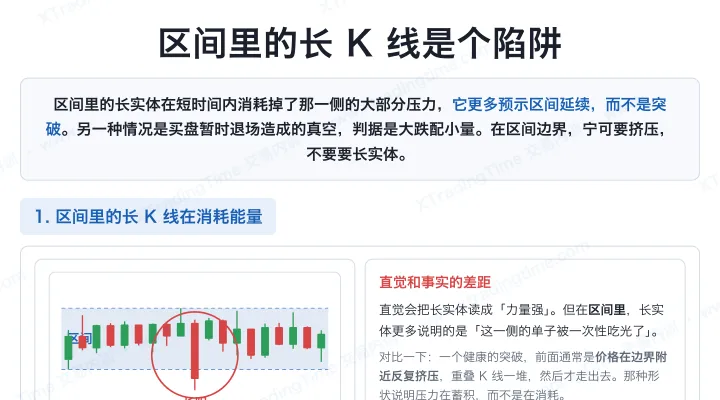 区间里的长 K 线是个陷阱