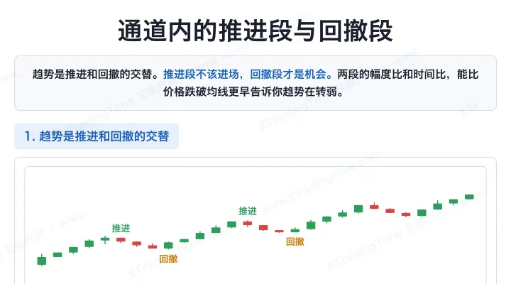通道内的推进段与回撤段