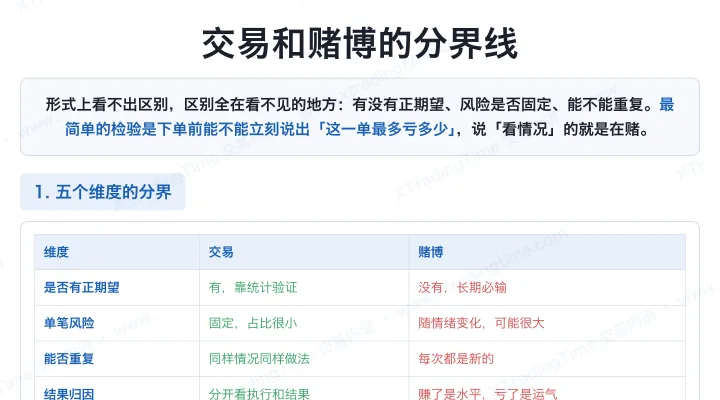 交易和赌博的分界线