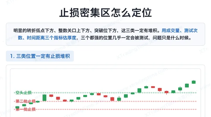 止损密集区怎么定位