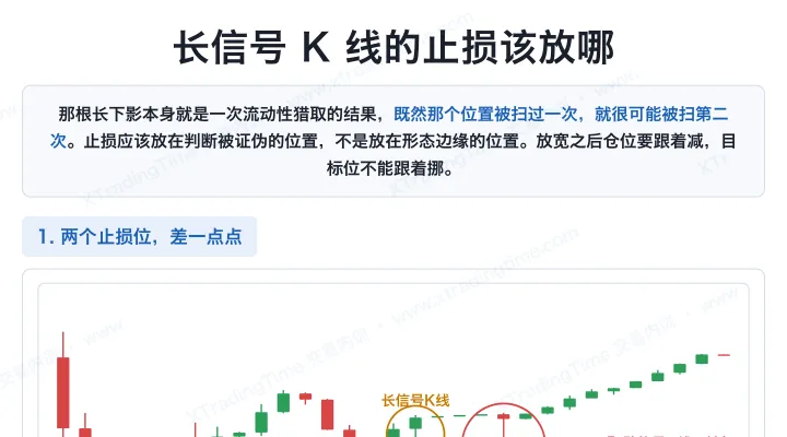 长信号 K 线的止损该放哪