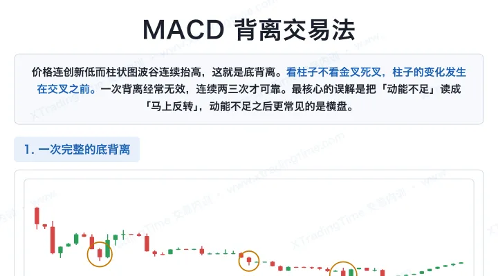 MACD 背离交易法
