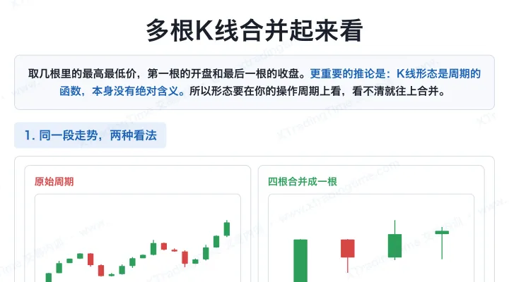 多根K线合并起来看
